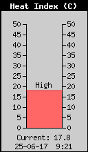 Temp. efektywna