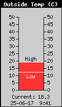 Temperatura powietrza